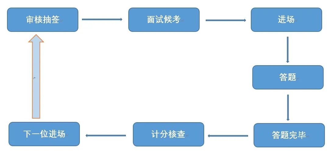 社区工作者招聘面试高频题目&社区工作者面