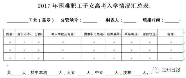 贫困生申请助学金申请书_申请贫困生助学金申请书_贫困生助学金申请书格式范文