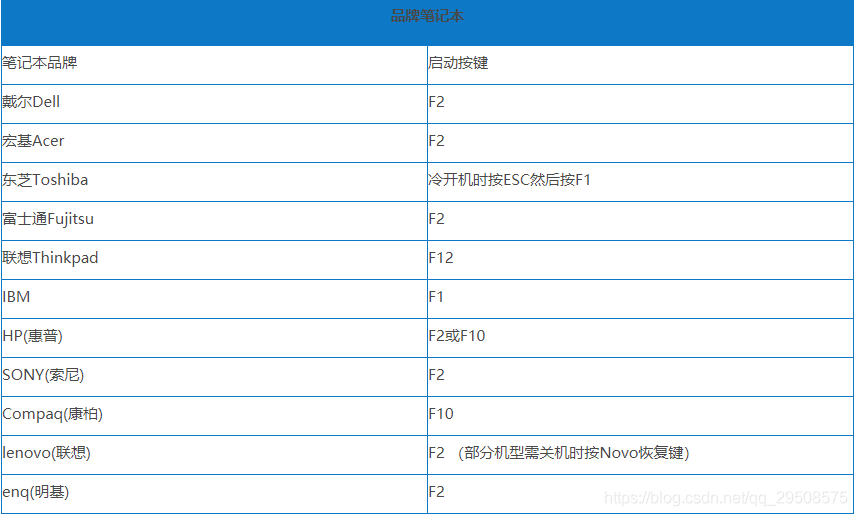 兼容性设置是什么意思_兼容性设置在哪_windows10兼容性设置在哪里