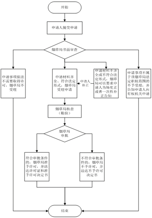 河南省煙草專賣（公司）