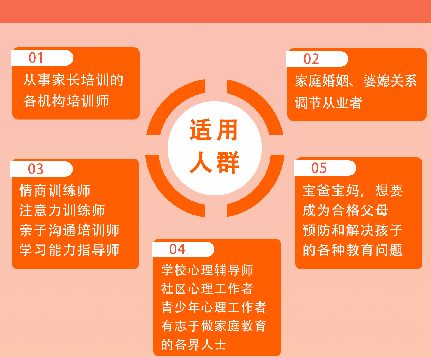 有家庭教育指导师证怎么开工作室_家庭教育指导师就业前景_家庭教育指导师证书含金量
