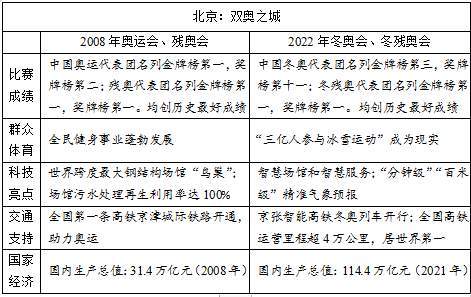 來了！2023高考全國卷語文作文題